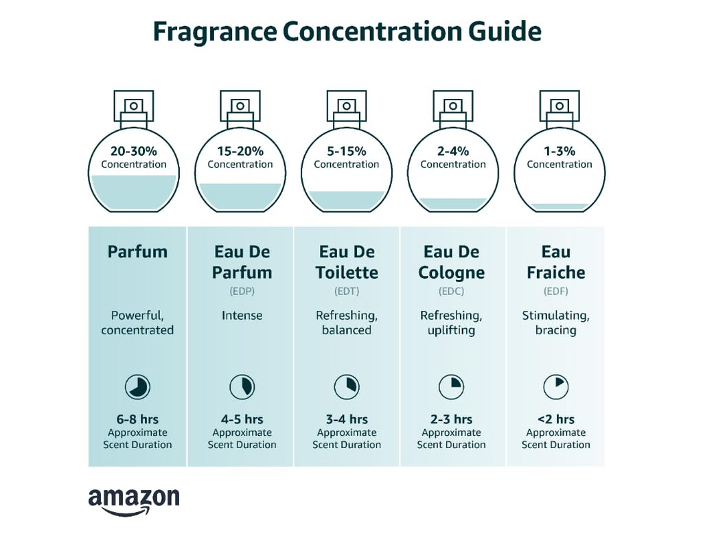 Eau de Parfum and Eau de Toilette Spray, 6.7 Ounce F86676