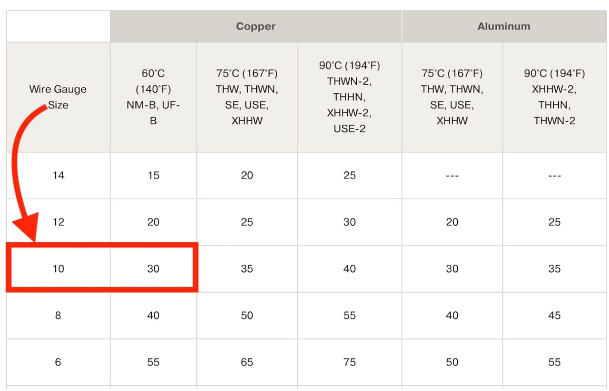 10/3 Type NM-B Copper 10 AWG 3 Conductors with Ground Insulated Jacket Pink B2383