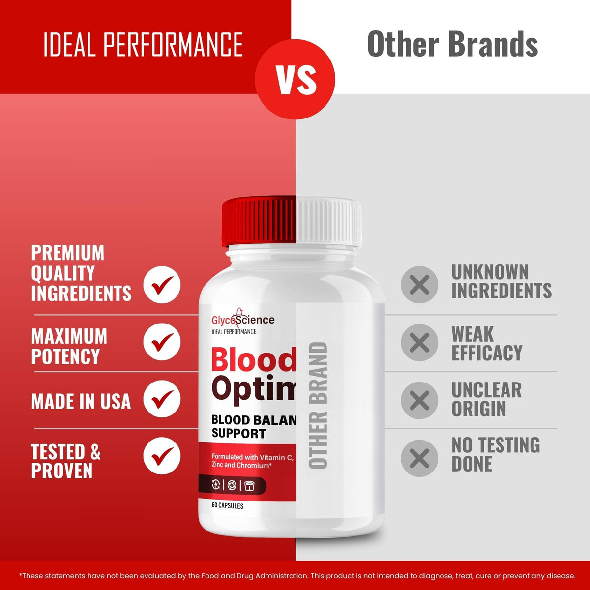 Blood Optimizer Capsules Supplement Pills 3 Pack I981336