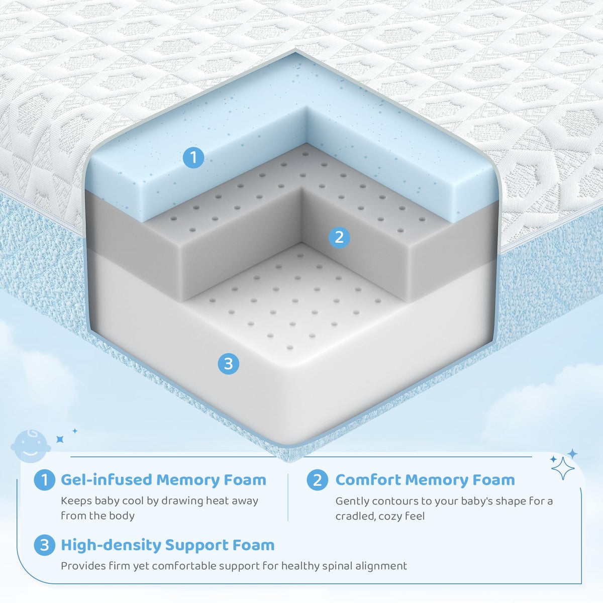 Dual-Sided Gel Memory Foam Crib Mattress F9219
