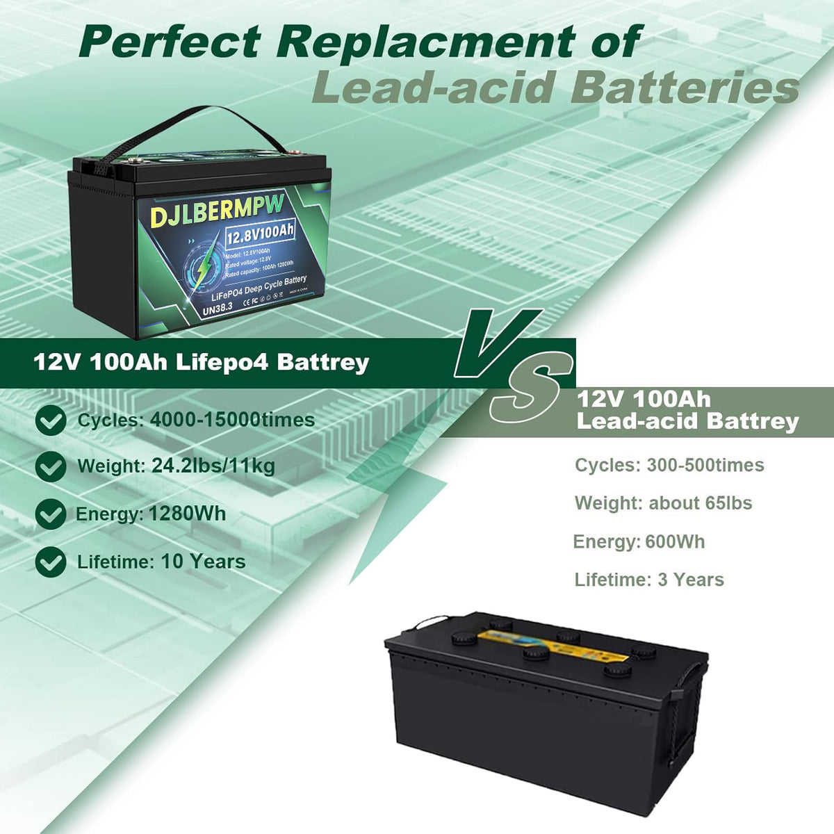 12.8V 100Ah LiFePO4 Lithium Battery W590226