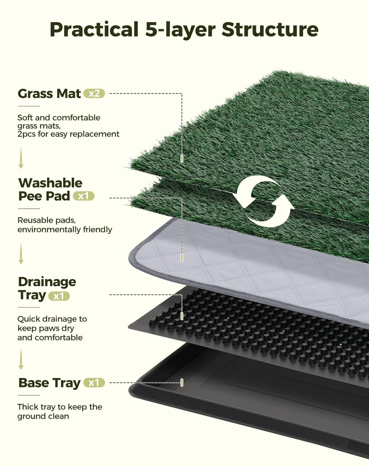 25"x20" Dog Grass Pad with Tray O5037