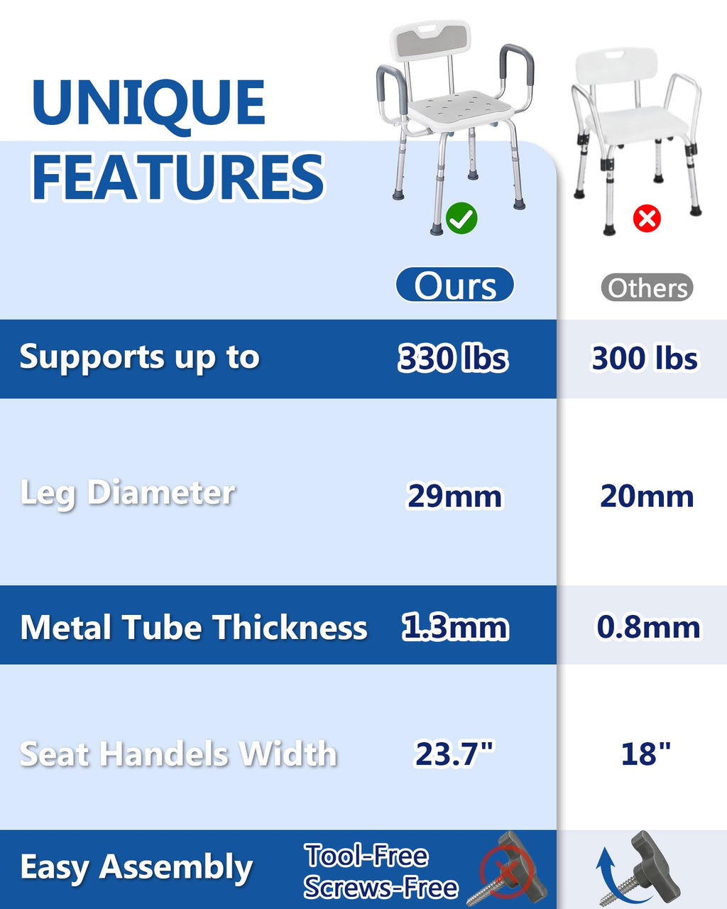 Height Adjustable Shower Chair with Back and Arms M994887