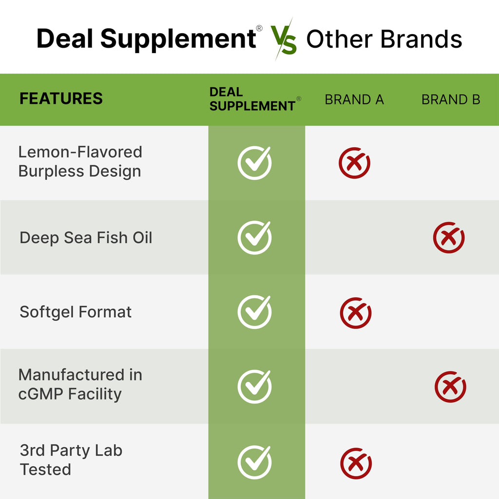 Omega-3 Fish Oil 360 Softgels 1,000mg Lemon Flavor D621