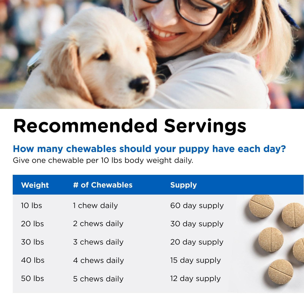 Puppy Multivitamin 60 Chewables E9204