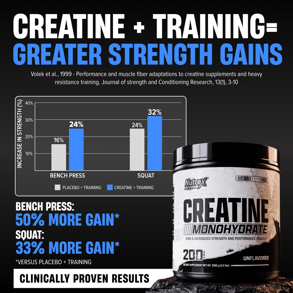 Micronized Creatine Monohydrate Powder 200 Servings 1KG Unflavored V266