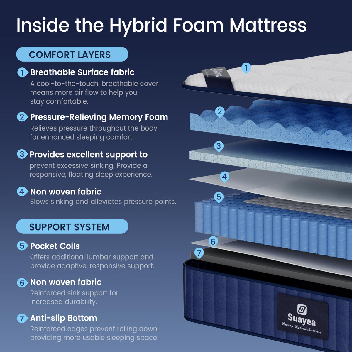 8 inch Hybrid Memory Foam Full Mattress L905