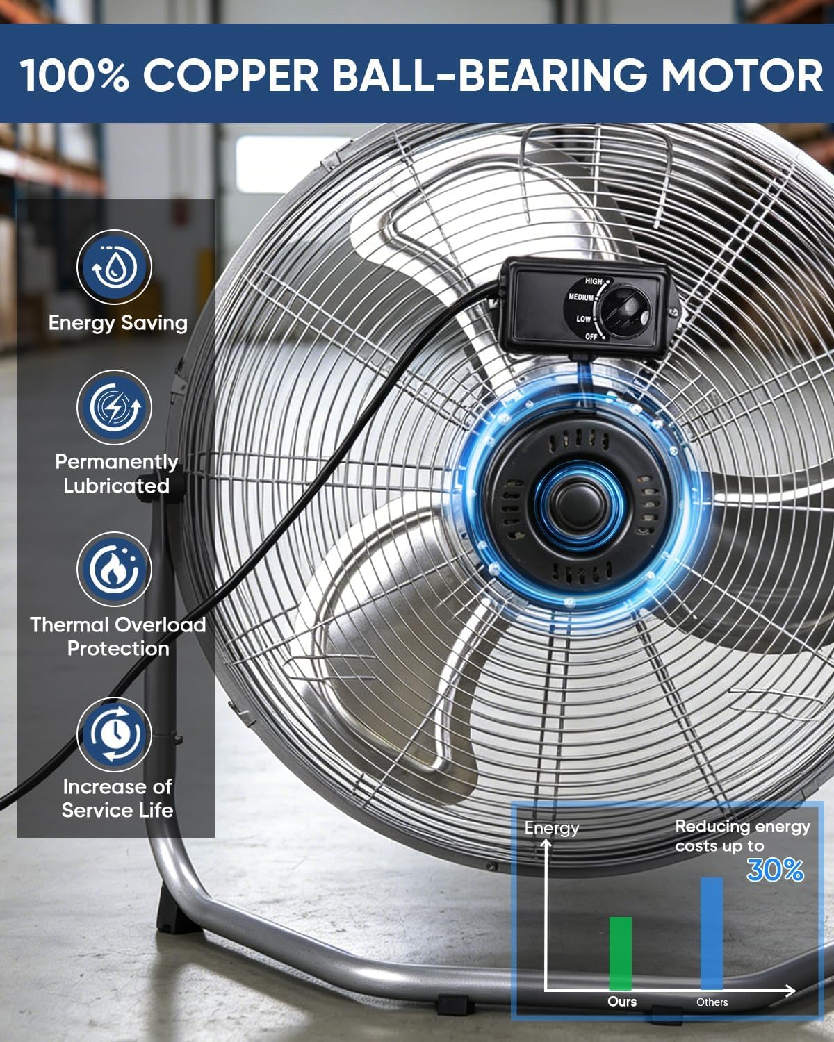 20 Inch 3 Speeds High Velocity Box Fan J802