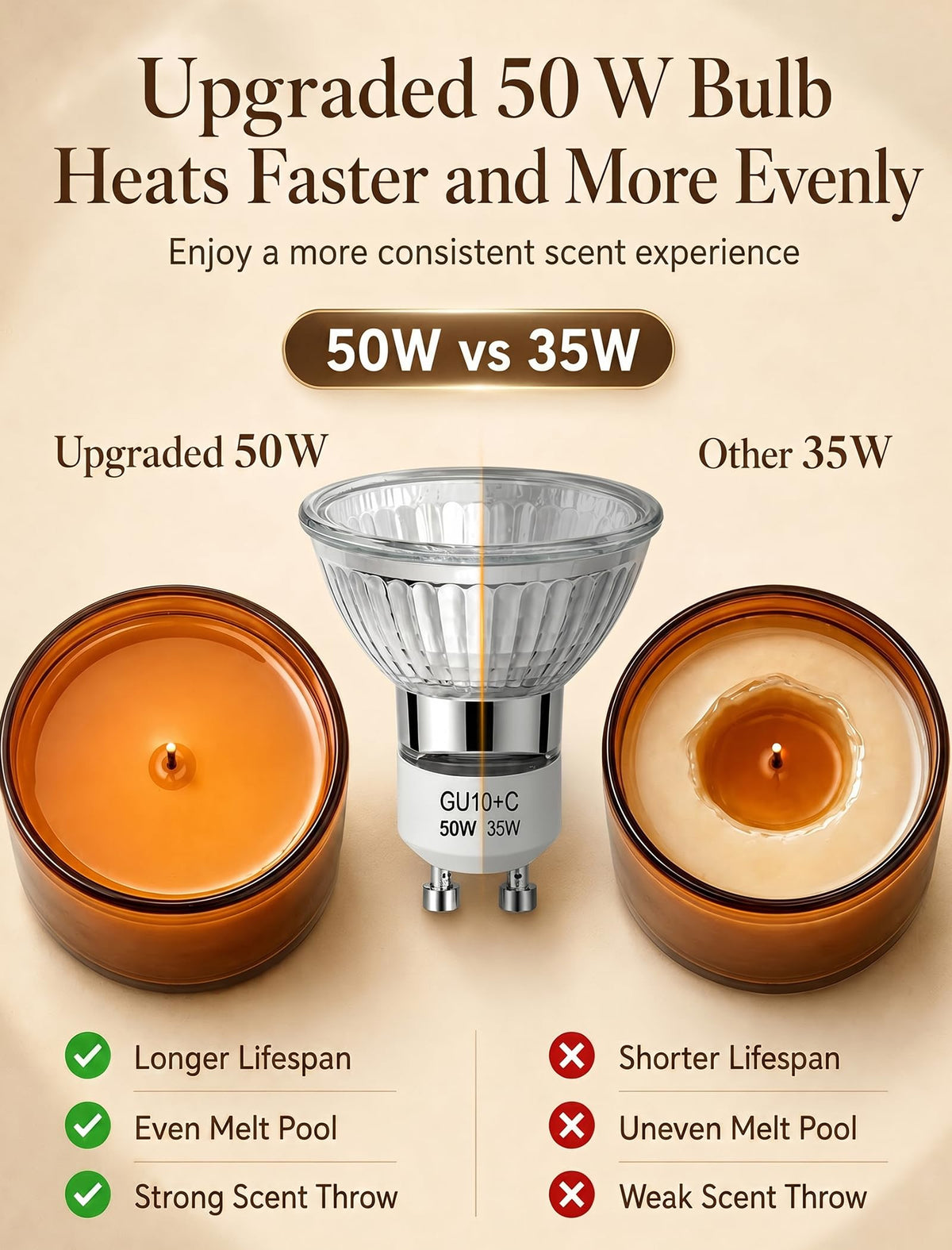 Candle Warmer Lamp with Timer and Dimmer P5578
