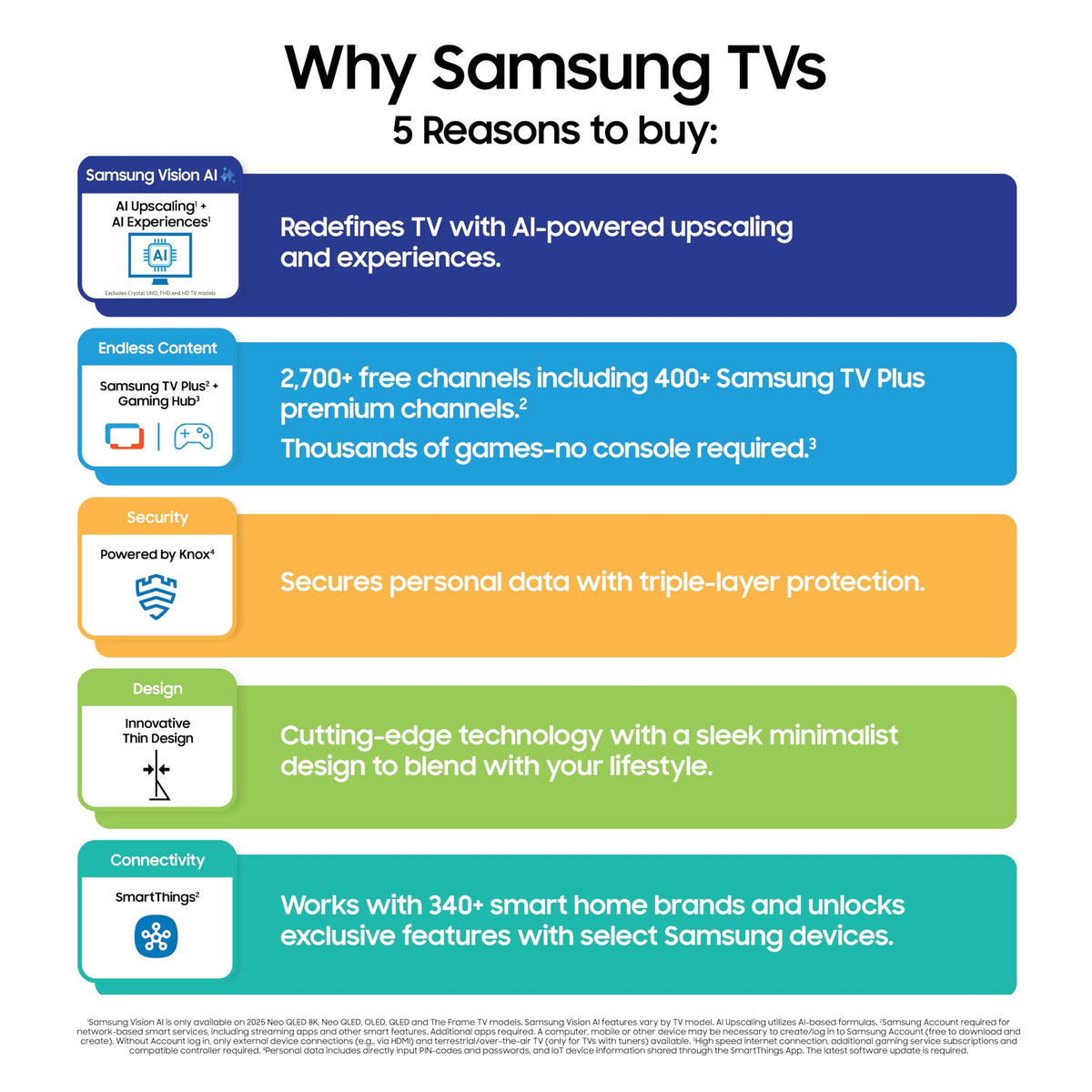 75-Inch 4K Mini LED Smart TV U53045